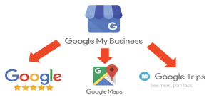  Google My Business 